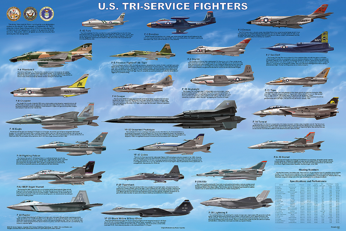 TriService Fighters Us military aircraft, Military aircraft, Fighter